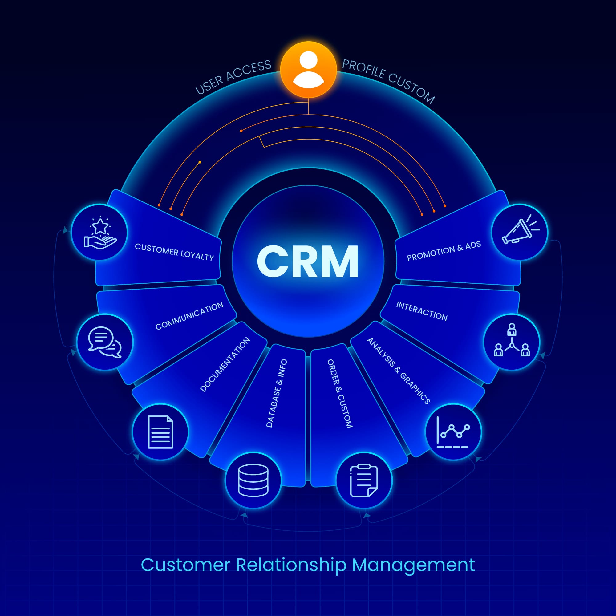 Why Every Business Needs a CRM Strategy in 2025?